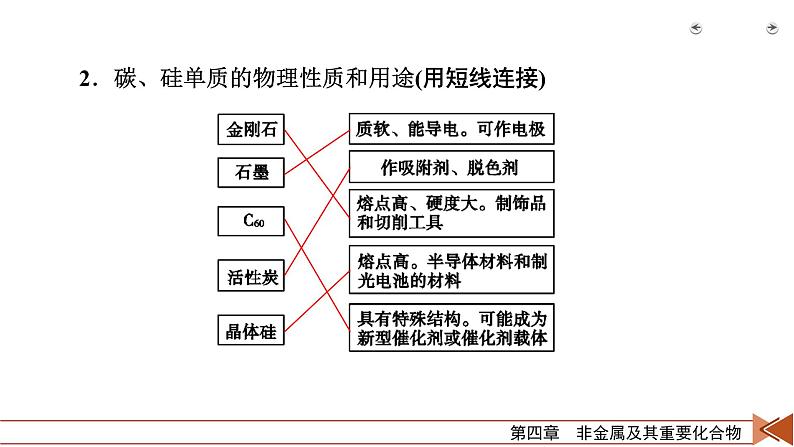 2022届高考化学(人教版)一轮总复习课件:第9讲 碳、硅及其重要化合物第7页
