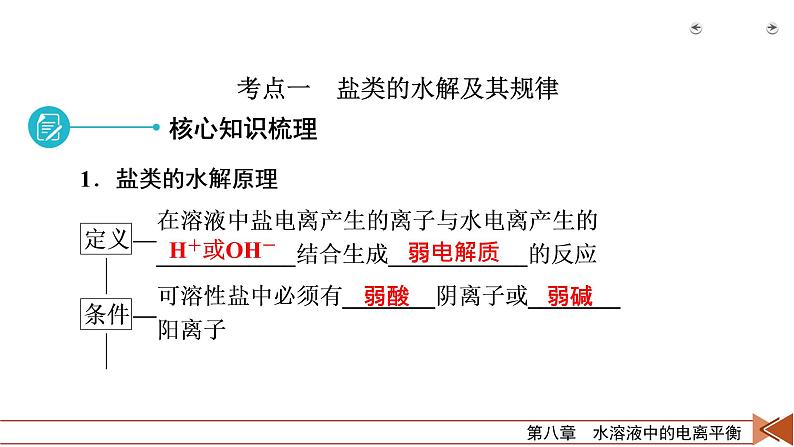 2022届高考化学(人教版)一轮总复习课件:第23讲 盐类的水解06