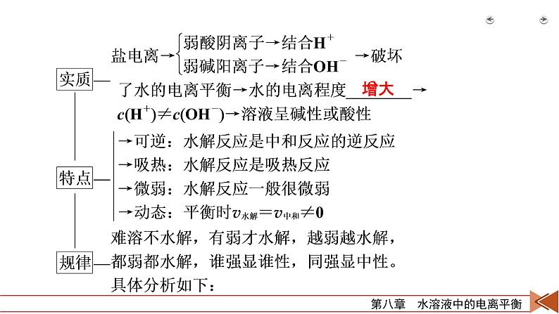 2022届高考化学(人教版)一轮总复习课件:第23讲 盐类的水解07