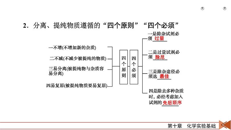 2022届高考化学(人教版)一轮总复习课件:第28讲 物质的检验、分离和提纯08