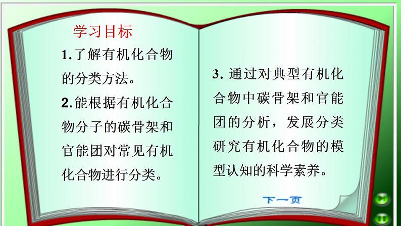 1.1.1 有机化合物的分类方法2021-2022学年高二化学下学期 (人教版2019选择性必修3)课件PPT第2页