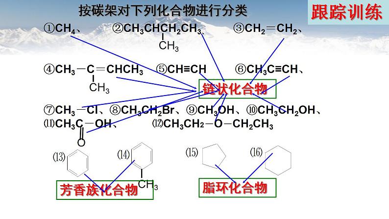 1.1.1 有机化合物的分类方法2021-2022学年高二化学下学期 (人教版2019选择性必修3)课件PPT第6页