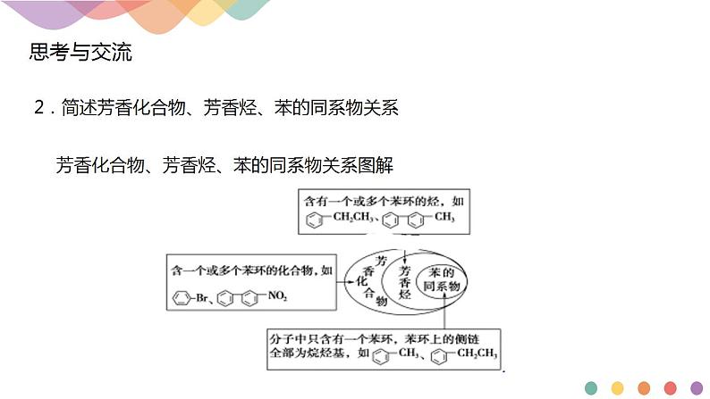 1.1.1 有机化合物的分类方法 -2021-2022学年下学期高二化学(新教材人教版选择性必修3)课件PPT07