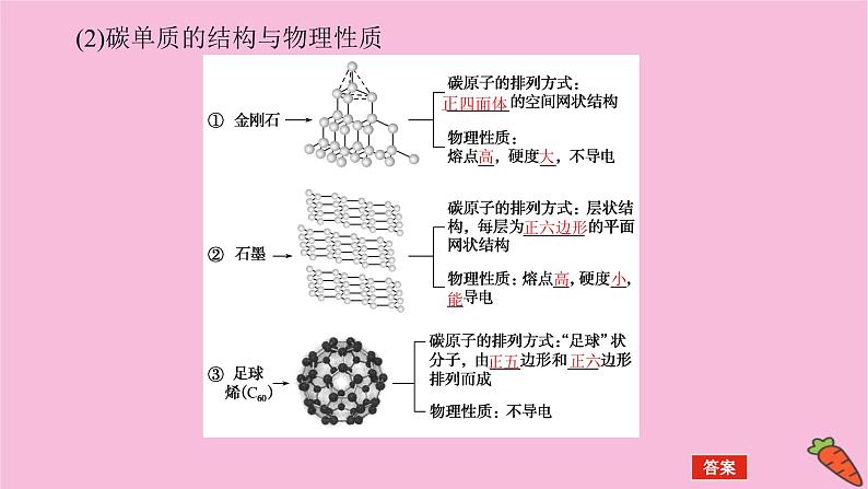 新教材2022届新高考化学人教版一轮课件:4.1 碳、硅和无机非金属材料第5页
