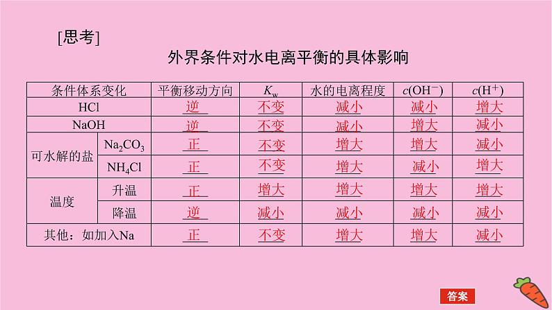 新教材2022届新高考化学人教版一轮课件:8.2 水的电离和溶液的pH07
