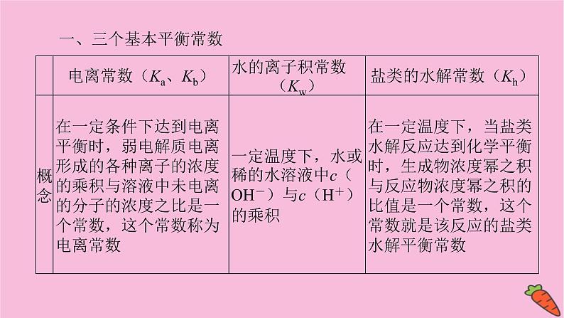 新教材2022届新高考化学人教版一轮课件:微专题·大素养 15 溶液中离子浓度大小判断第3页