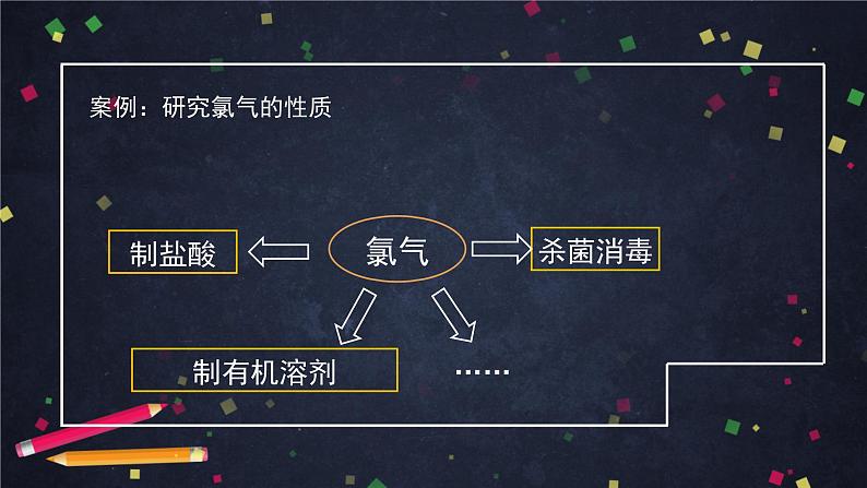 高一【化学(鲁科版2019】1.2研究物质性质的基本方法和程序 课件第6页