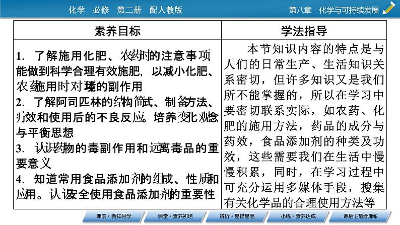 2020-2021学年高中化学新人教版必修第二册 第八章第二节 化学品的合理使用 课件(61张)第2页