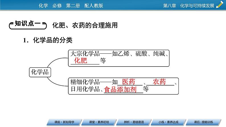 2020-2021学年高中化学新人教版必修第二册 第八章第二节 化学品的合理使用 课件(61张)第5页
