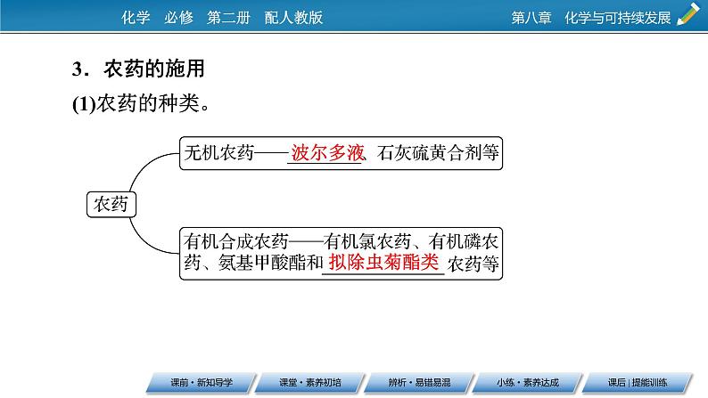 2020-2021学年高中化学新人教版必修第二册 第八章第二节 化学品的合理使用 课件(61张)第7页