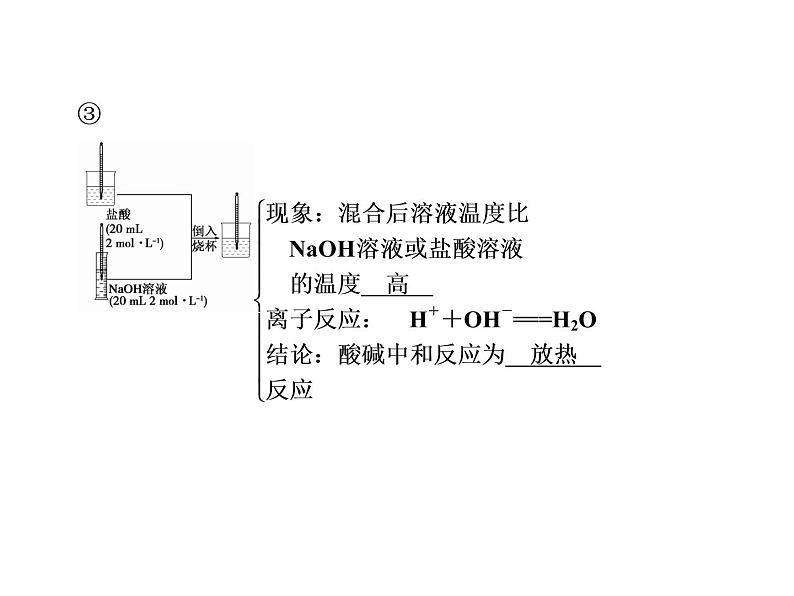 2020-2021学年高中化学新人教版必修第二册 第六章第一节 化学反应与能量变化(第1课时) 课件(35张)第7页