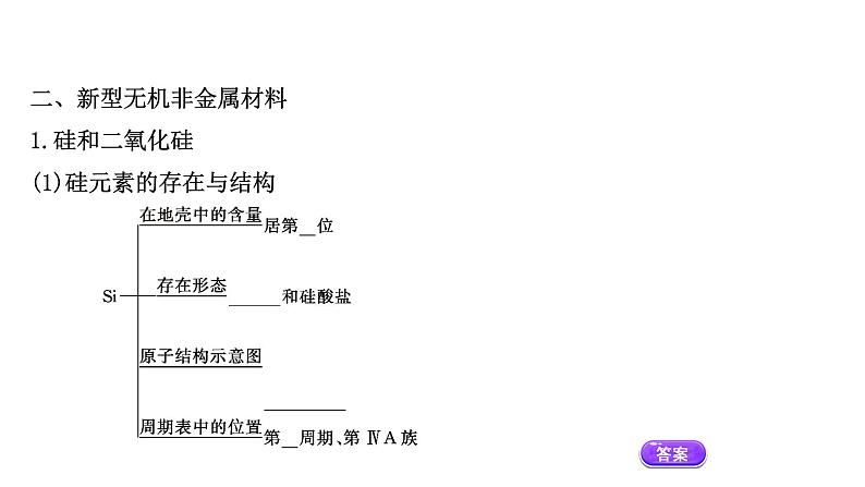 2020-2021学年高中化学新人教版必修第二册 第5章第3节无机非金属材料课件(31张)第7页