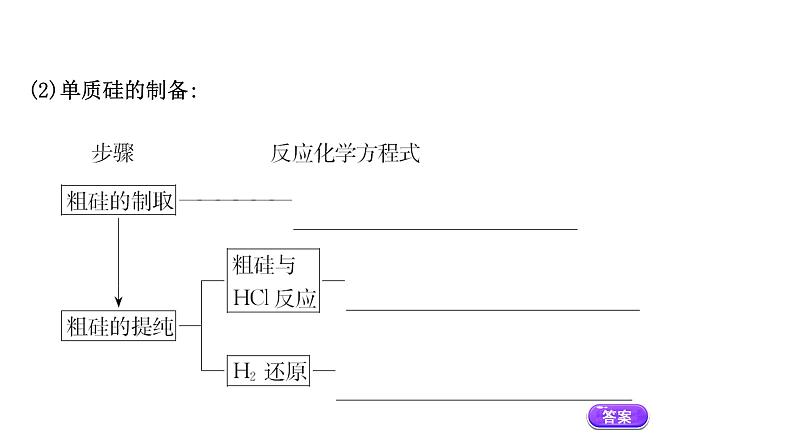 2020-2021学年高中化学新人教版必修第二册 第5章第3节无机非金属材料课件(31张)第8页