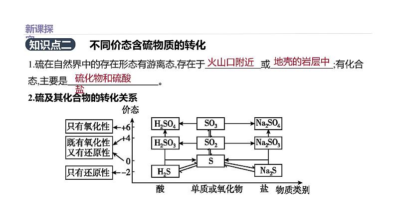 2020-2021学年高中化学新人教版必修第二册 第5章第1节硫及其化合物第3课时课件(34张)第8页