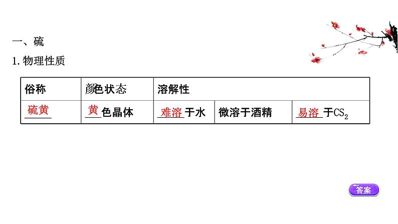 2020-2021学年高中化学新人教版必修第二册 第5章第1节硫及其化合物第1课时课件(55张)第3页