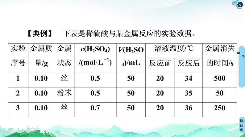 2020-2021学年高中化学新人教版必修第二册 第6章 第2节 微专题4 控制变量法探究化学反应速率的影响因素课件(19张)05