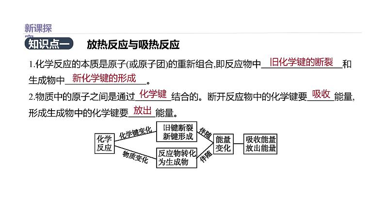 2020-2021学年高中化学新人教版必修第二册 第6章第1节化学反应与能量变化第1课时课件(36张)第2页