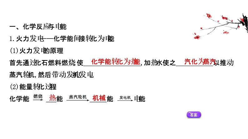 2020-2021学年高中化学新人教版必修第二册 第6章第1节化学反应与能量变化第2课时课件(57张)第3页