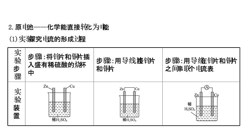 2020-2021学年高中化学新人教版必修第二册 第6章第1节化学反应与能量变化第2课时课件(57张)第4页