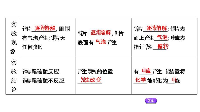 2020-2021学年高中化学新人教版必修第二册 第6章第1节化学反应与能量变化第2课时课件(57张)第5页