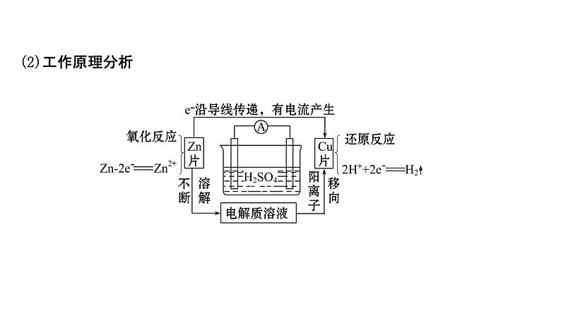 2020-2021学年高中化学新人教版必修第二册 第6章第1节化学反应与能量变化第2课时课件(57张)第6页