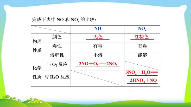 人教版高考化学总复习氮及其重要化合物完美课件PPT05