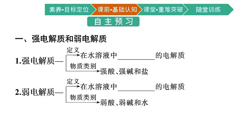 2021-2022学年高中化学新人教版选择性必修1 第三章第一节 电离平衡 课件(64张)第4页
