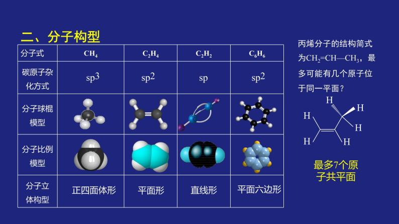 人教版 (新课标) 高中化学选修5  第2章  第3节  烃和卤代烃复习课课件PPT05