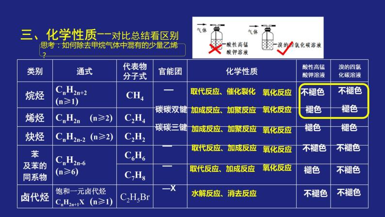 人教版 (新课标) 高中化学选修5  第2章  第3节  烃和卤代烃复习课课件PPT06