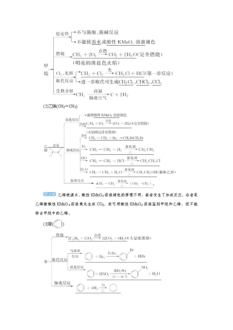 2022高考化学一轮复习教案:第9章 第1讲 重要的烃第2页