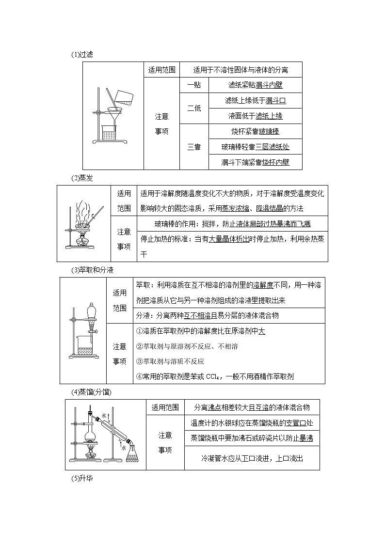 2022高考化学一轮复习教案:第10章 第2讲 物质的分离、提纯与检验第2页