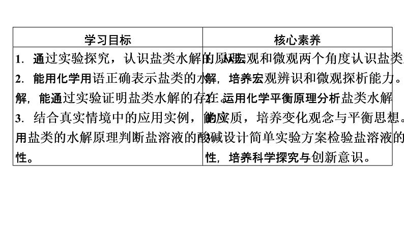 2021-2022学年高中化学新人教版选择性必修1 第三章第三节 盐类的水解(第1课时) 课件(50张)03