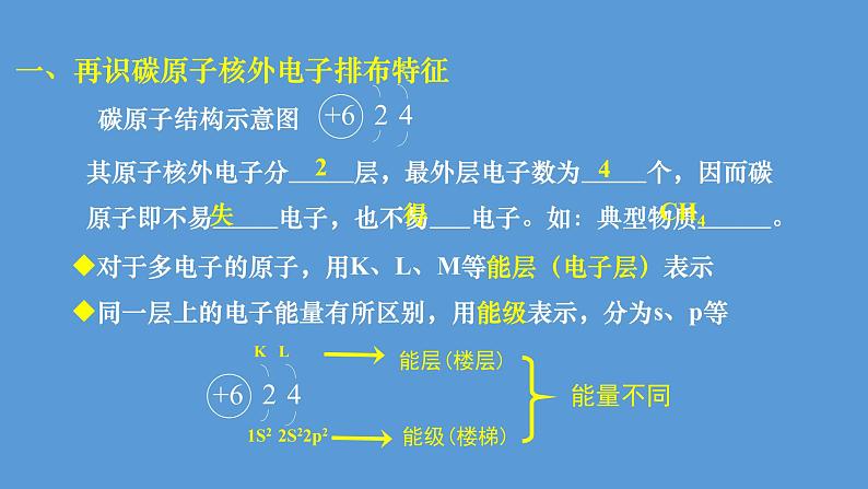 人教版 (新课标) 高中化学选修5 第1章 第2节 有机化合物中碳原子的成键特点课件PPT第4页
