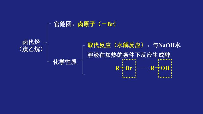 人教版 (新课标) 高中化学选修5  第3章   全章复习课件PPT05