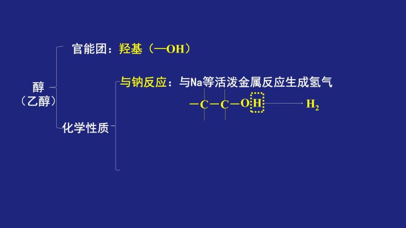 人教版 (新课标) 高中化学选修5  第3章   全章复习课件PPT07