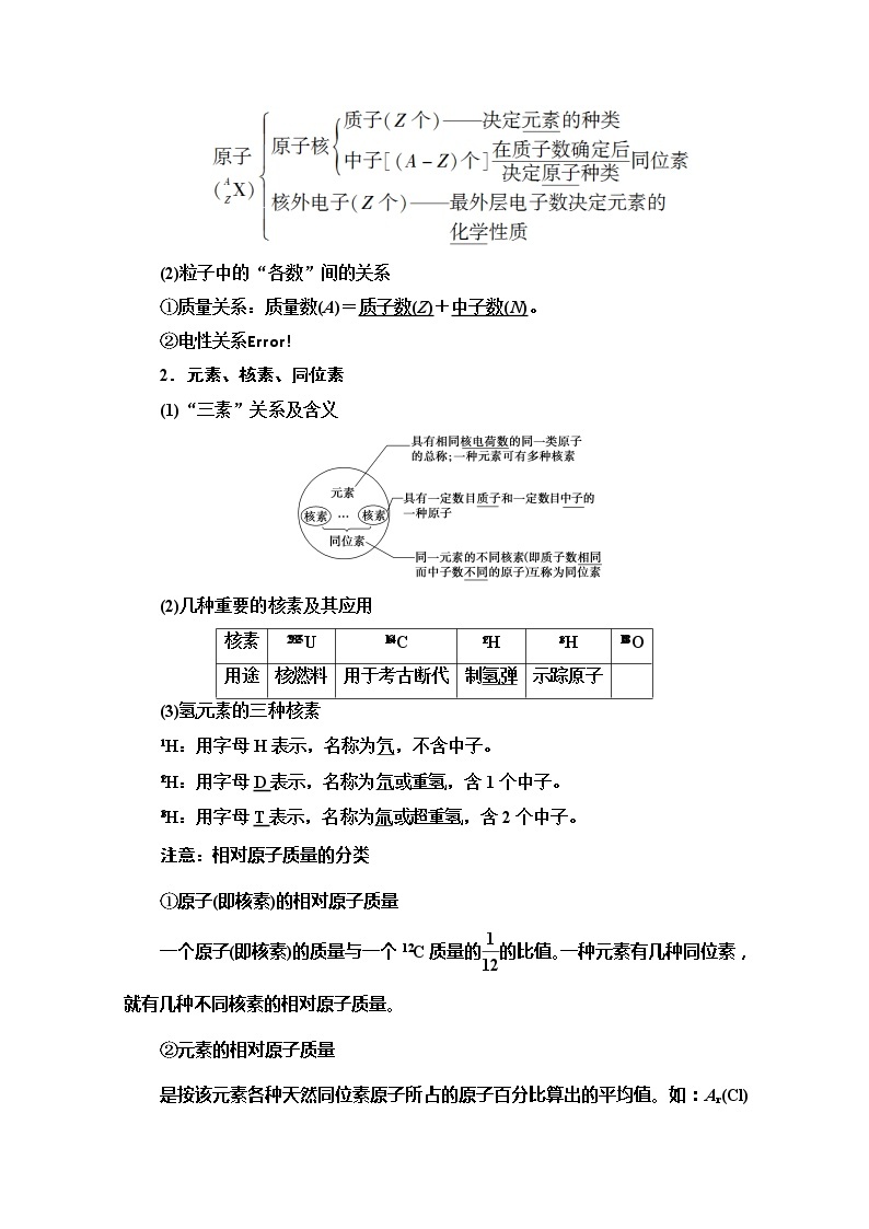 2022届高考统考化学人教版一轮复习教师用书：第1部分 第5章 第1节　原子结构　化学键教案02