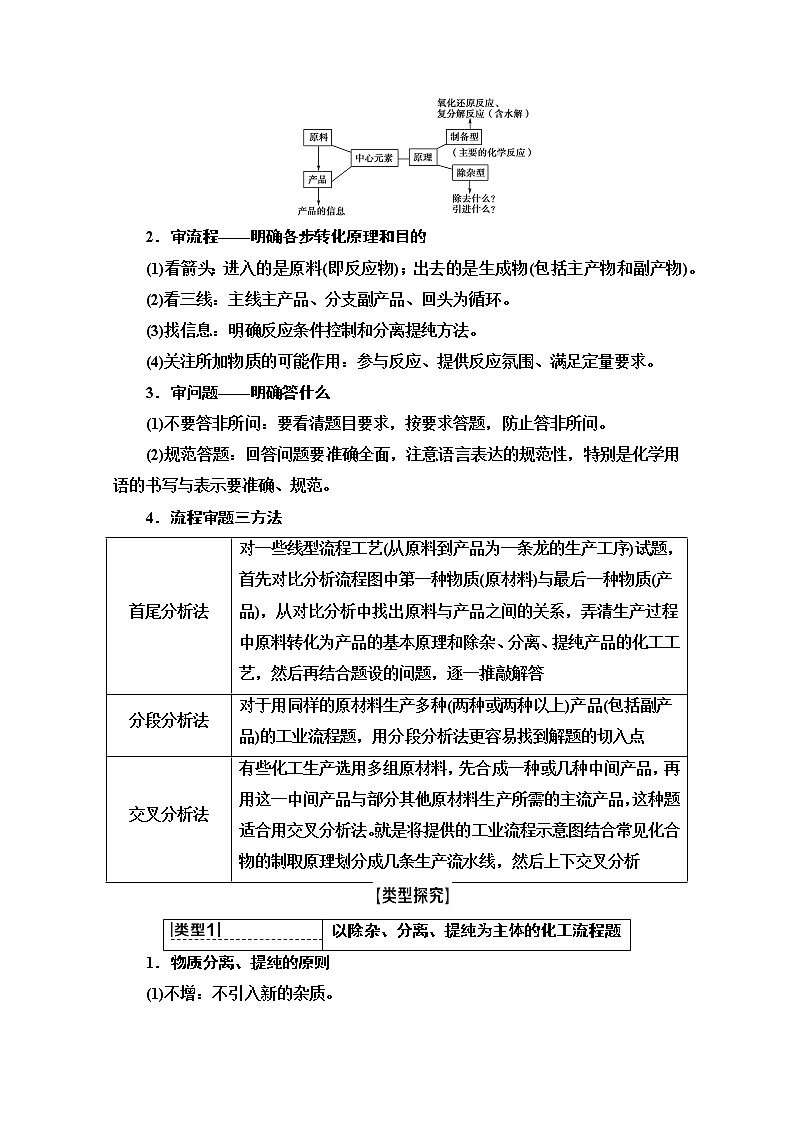 2022届高考统考化学人教版一轮复习教师用书:第1部分 高考专题讲座 5 化学工艺流程试题的突破方略教案第2页
