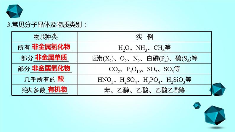 2021-2022学年高中化学新人教版选择性必修2 第3章 第2节分子晶体与共价晶体第1课时 课件(38张)第5页