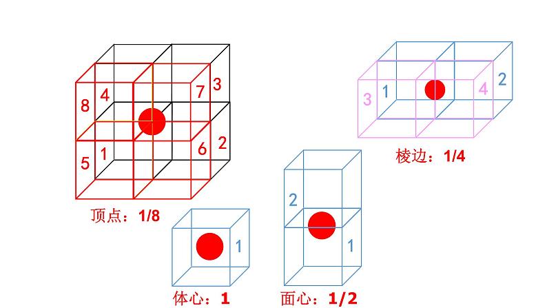 2021-2022学年高中化学新人教版选择性必修2 第3章 第1节物质的聚集状态与晶体的常识第2课时 课件(22张)第8页