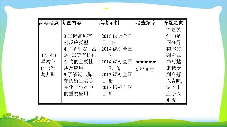 高考化学总复习专题十三几种常见的烃完美课件PPT第5页