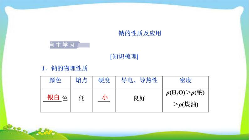 人教版高考化学总复习钠及其重要化合物完美课件PPT04