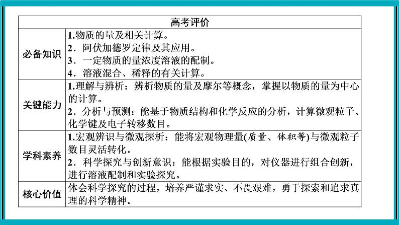 专题二 化学计量及其应用课件PPT02