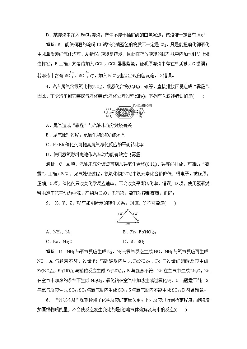 专题四 元素及其化合物课件PPT02