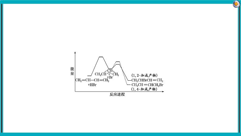 专题七 化学反应速率和化学平衡课件PPT05