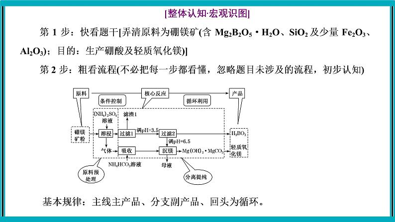 大题突破 以工艺流程为载体的无机综合题课件PPT04