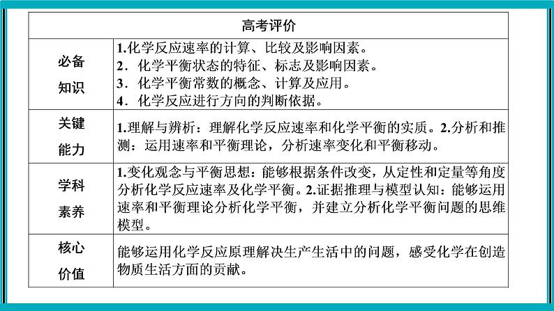 专题七 化学反应速率和化学平衡课件PPT02