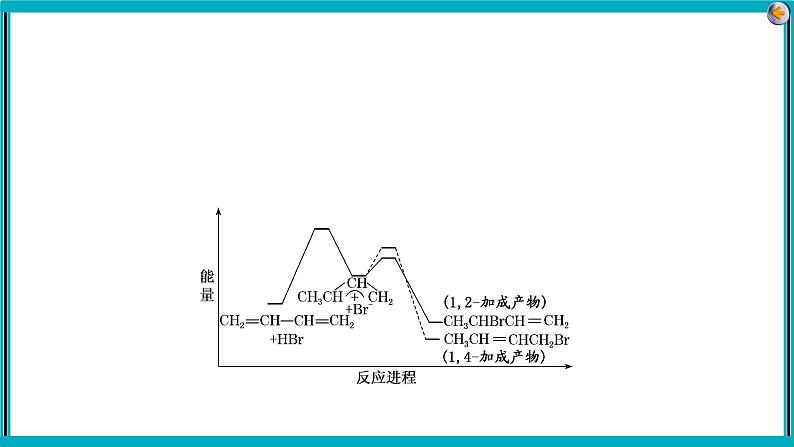 专题七 化学反应速率和化学平衡课件PPT05