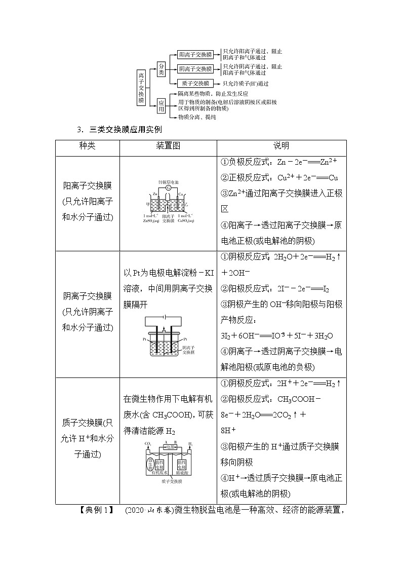 人教版 (2019) 选择性必修1 第四章 章末复习方案学案第2页