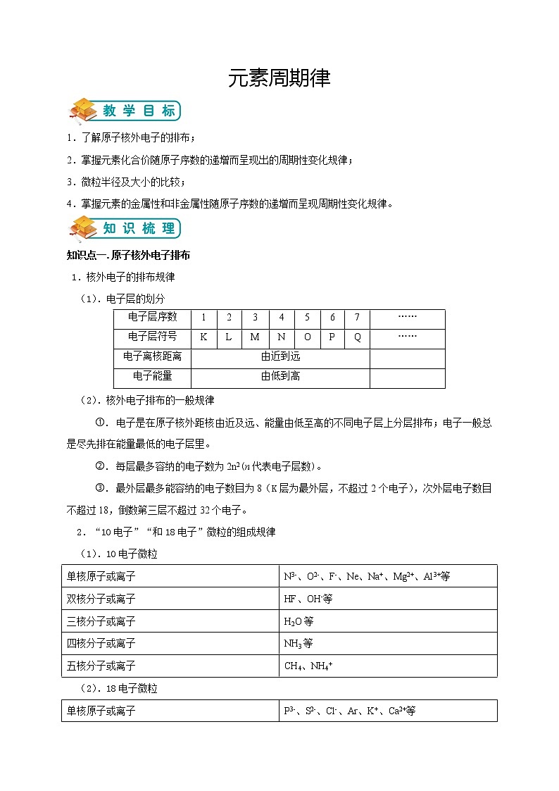 人教版高中化學(xué)必修二第2講：元素周期律學(xué)案第1頁