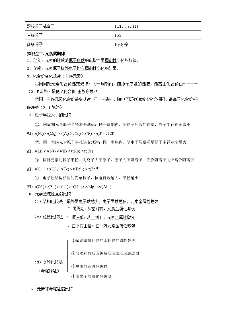 人教版高中化學(xué)必修二第2講：元素周期律學(xué)案第2頁